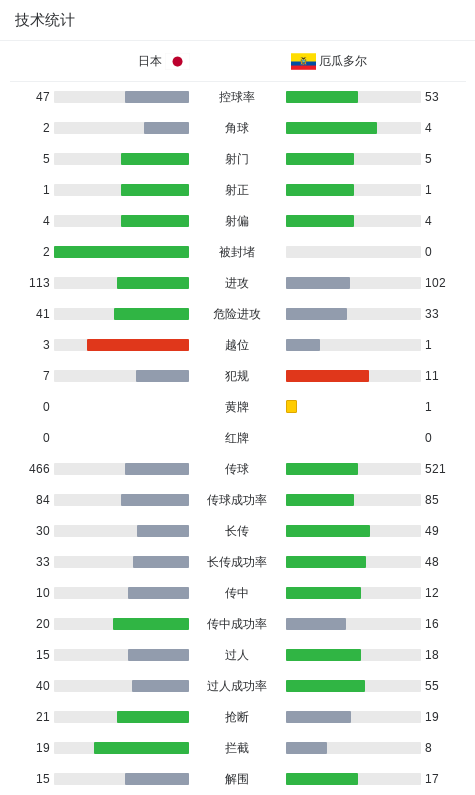 36365线路检测中心相关图片