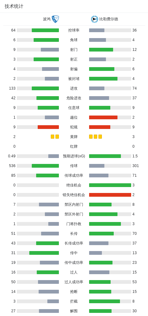 36365线路检测中心展示图片