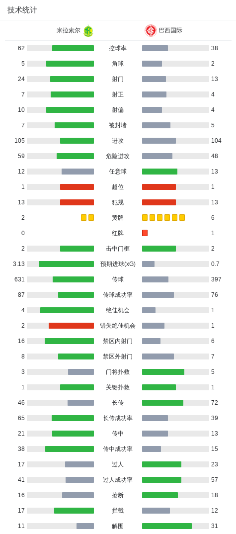 专业36365线路检测中心服务