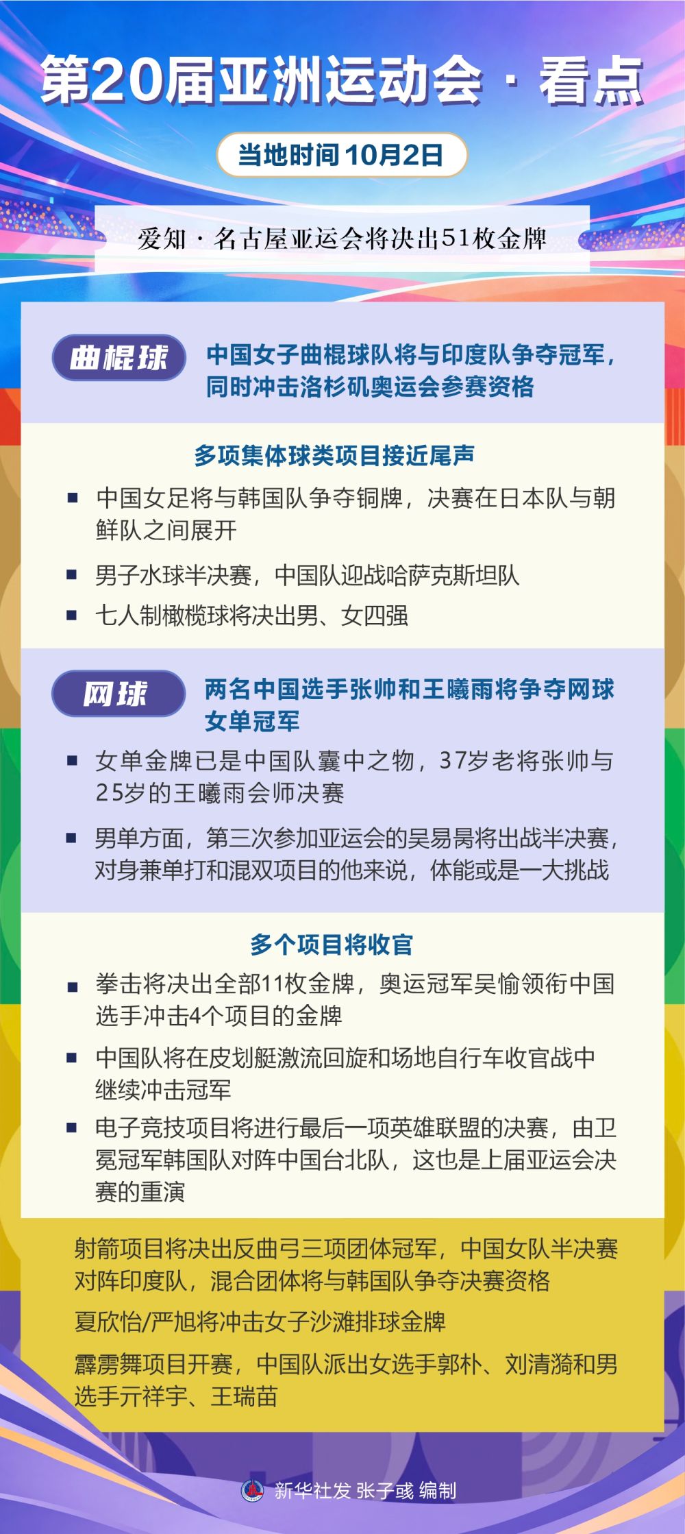 36365线路检测中心丨第20届亚洲运动会·看点（10月2日）