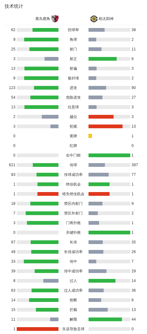 36365线路检测中心相关图片