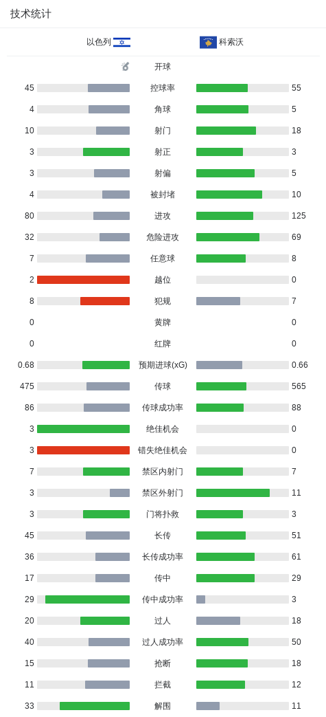 36365线路检测中心产品图片