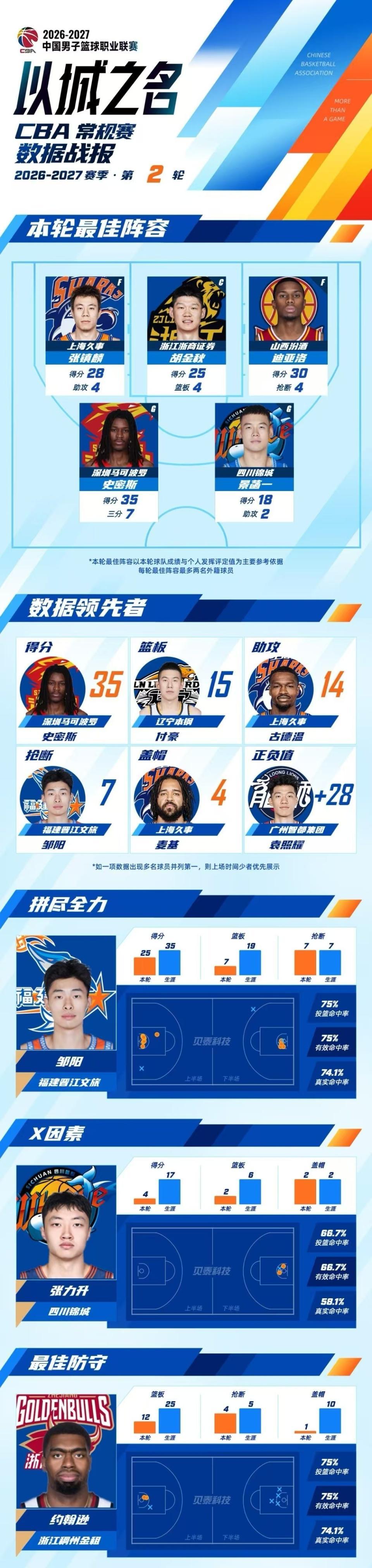 36365线路检测中心相关图片